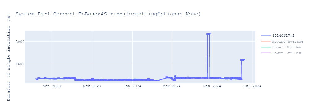 graph