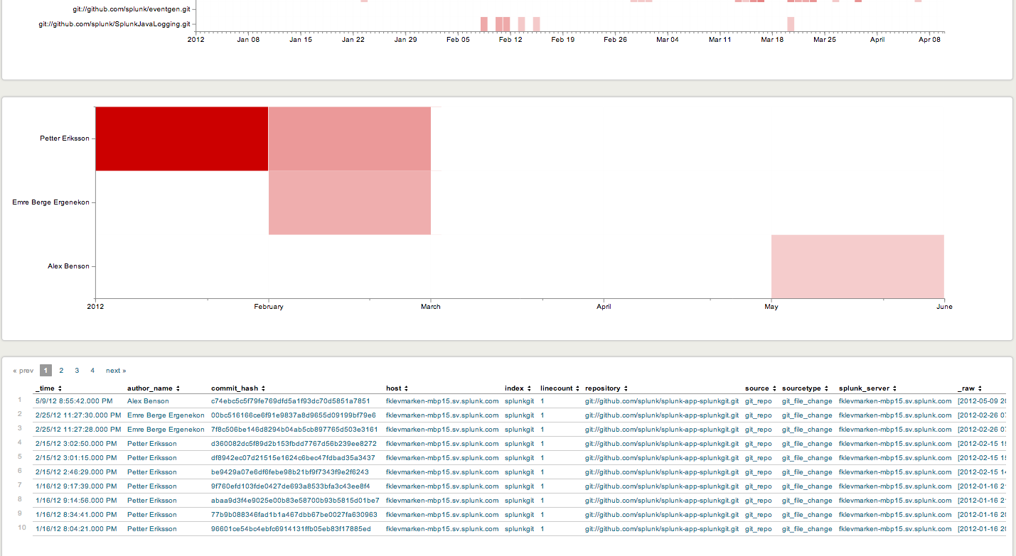 Splunkgit 4