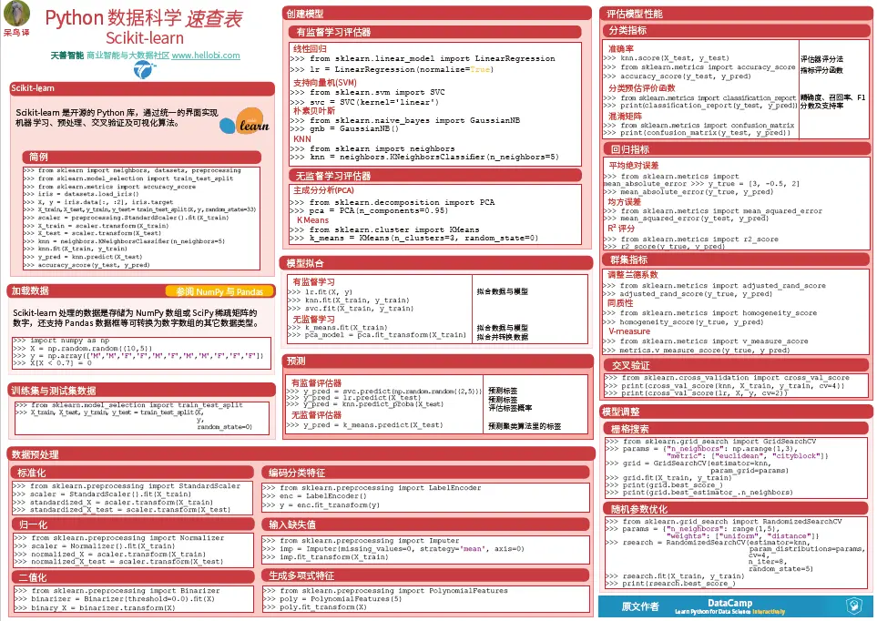 Python数据科学速查表 - Scikit-learn