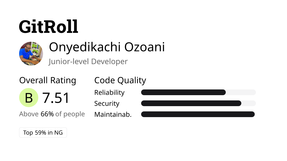 GitRoll Profile Badge