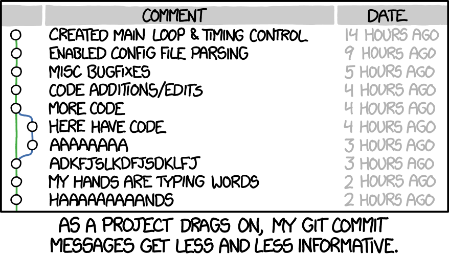 XKCD on Git Commit