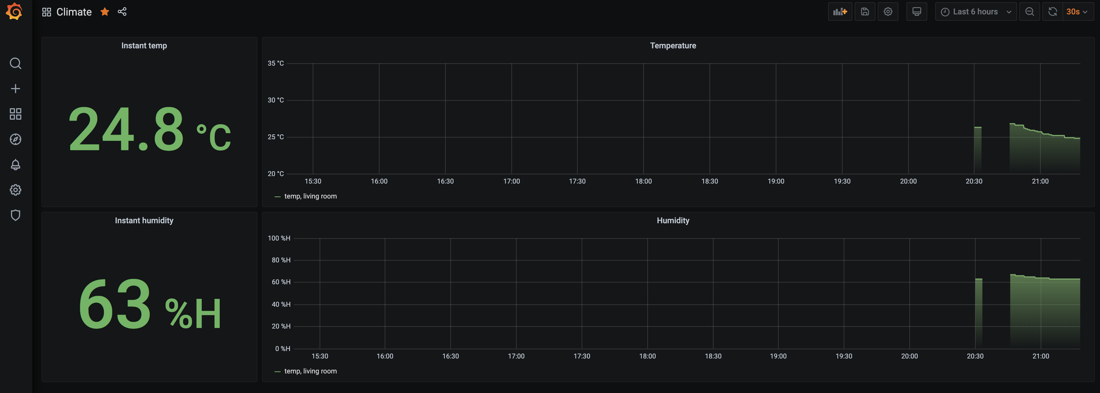 grafana-dashboard