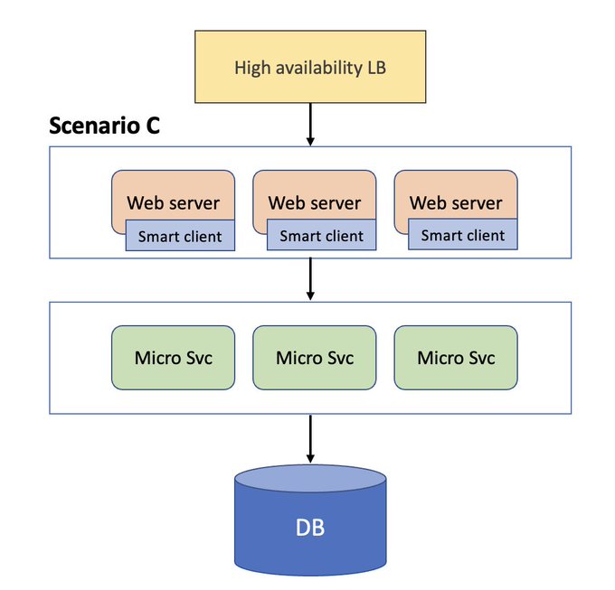 scenario c