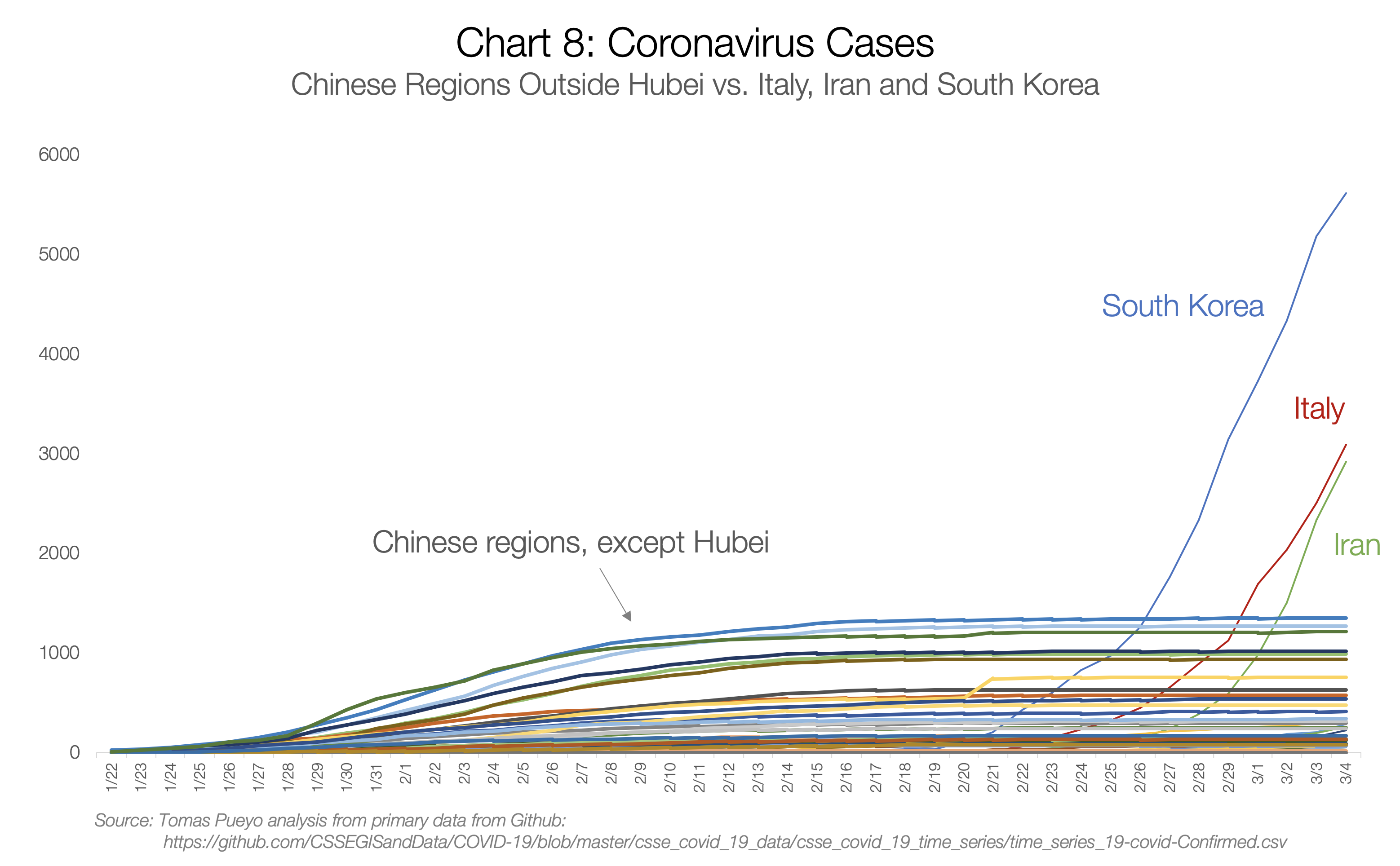 country comparison chart