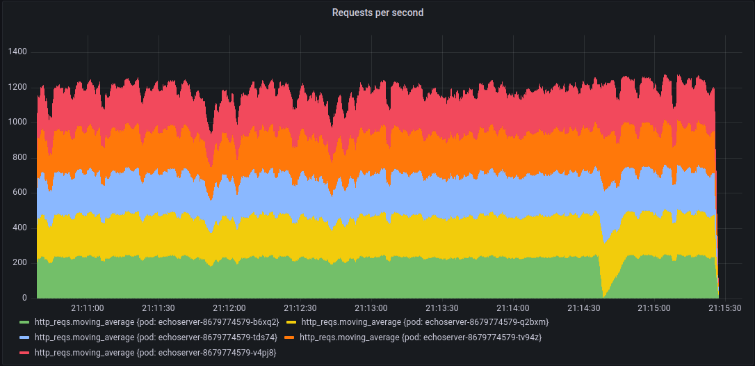 grafana screenshot