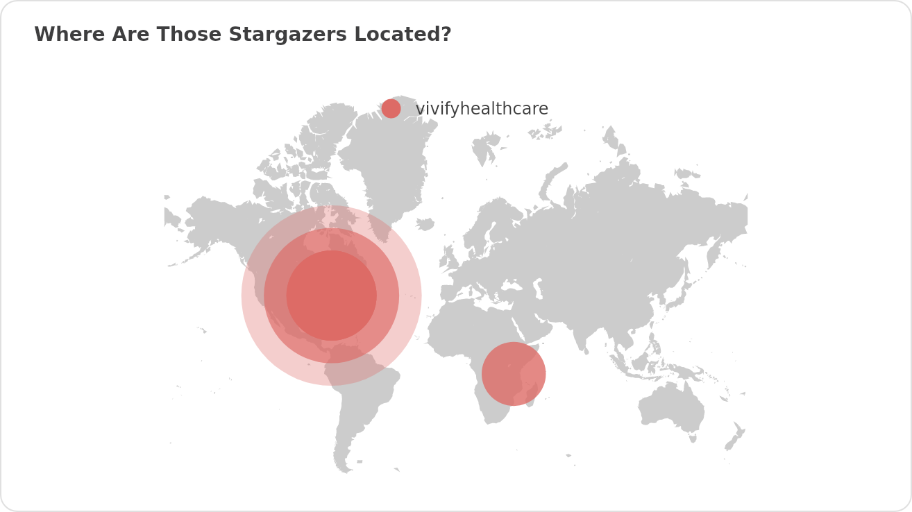 Geographical Distribution of vivifyhealthcare