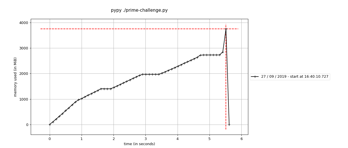 pypy execution profile