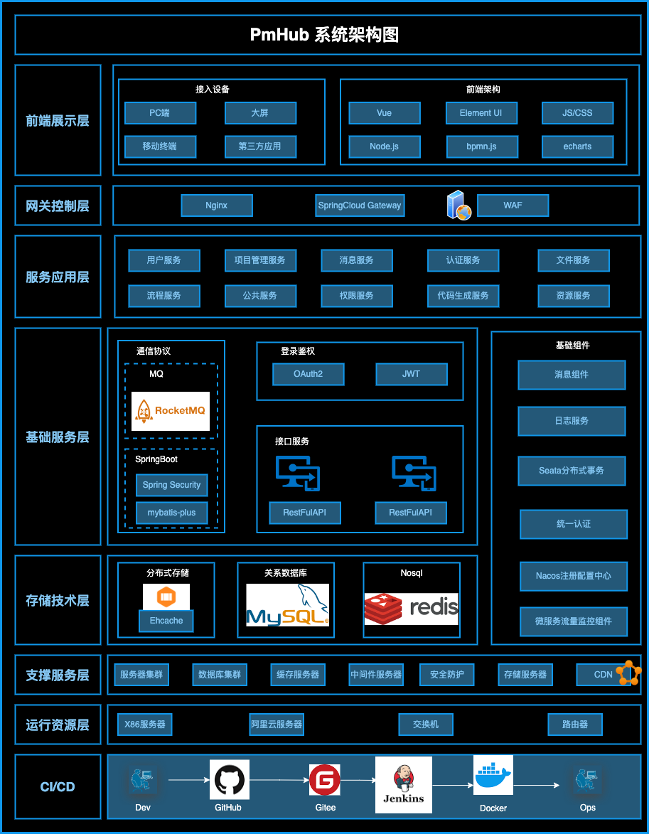 pmhub-系统架构图