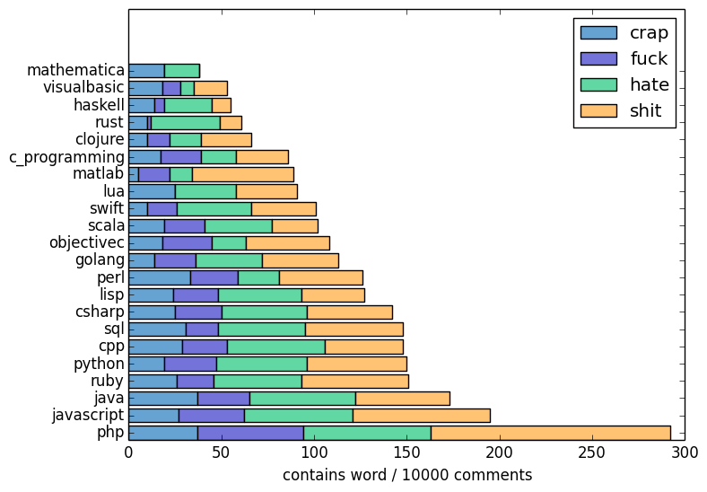 misleading chart
