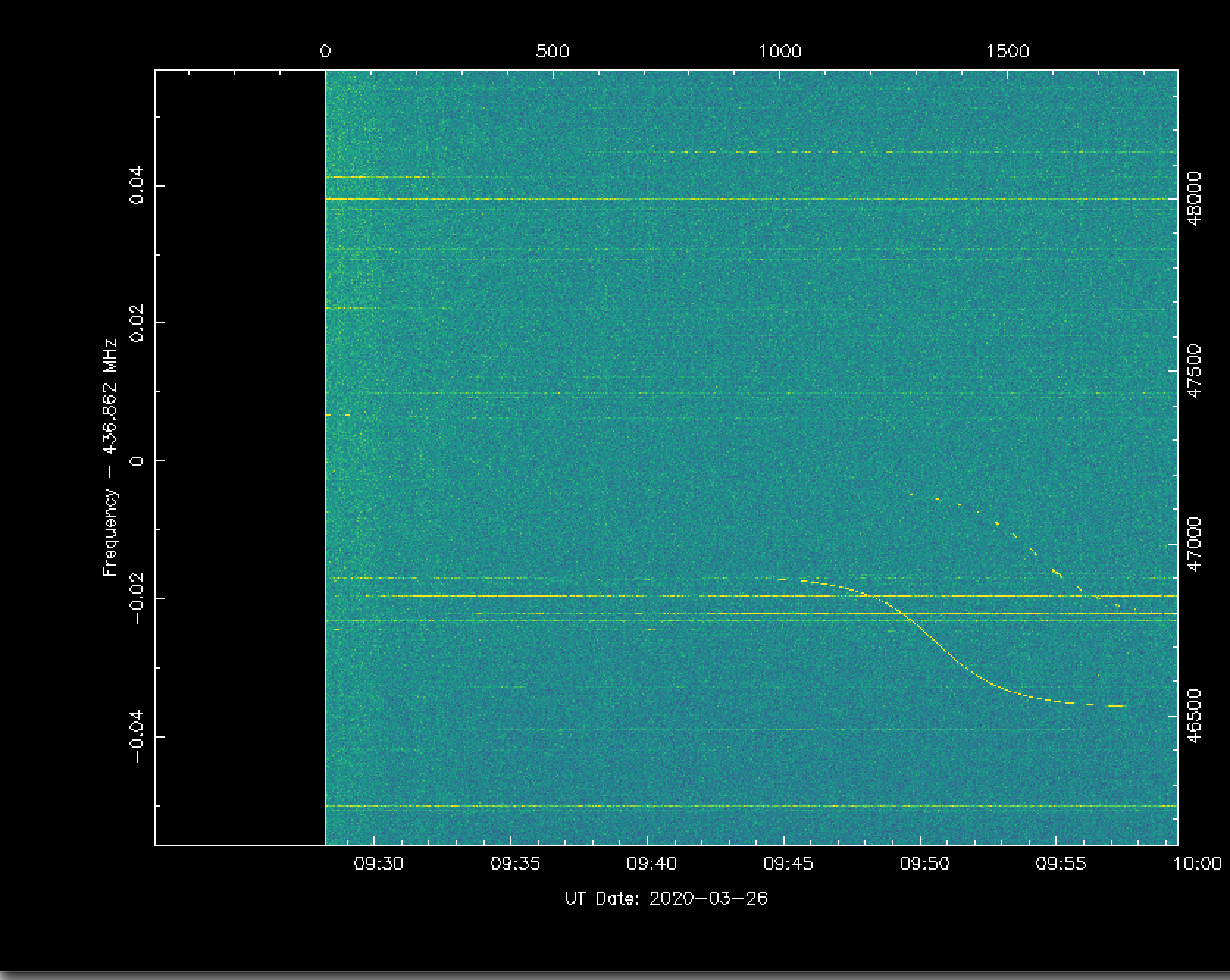 Fairly obvious CW signal.