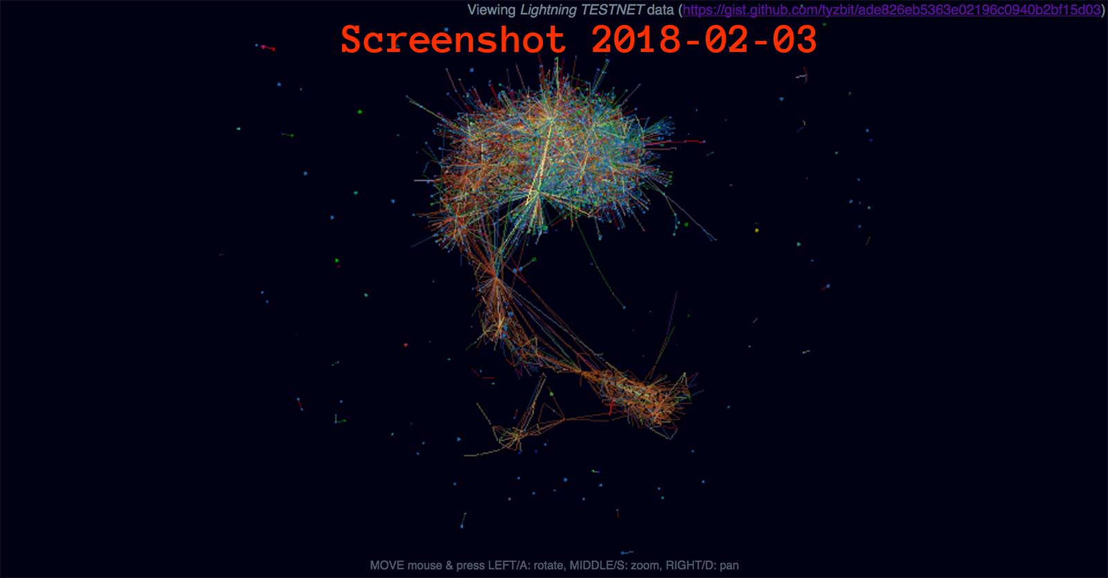 Bretton Testnet 4 nodes