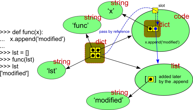 How namespaces work with function calls