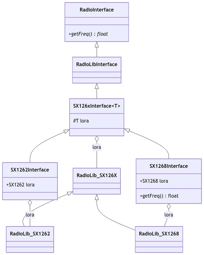 ClassDiagram