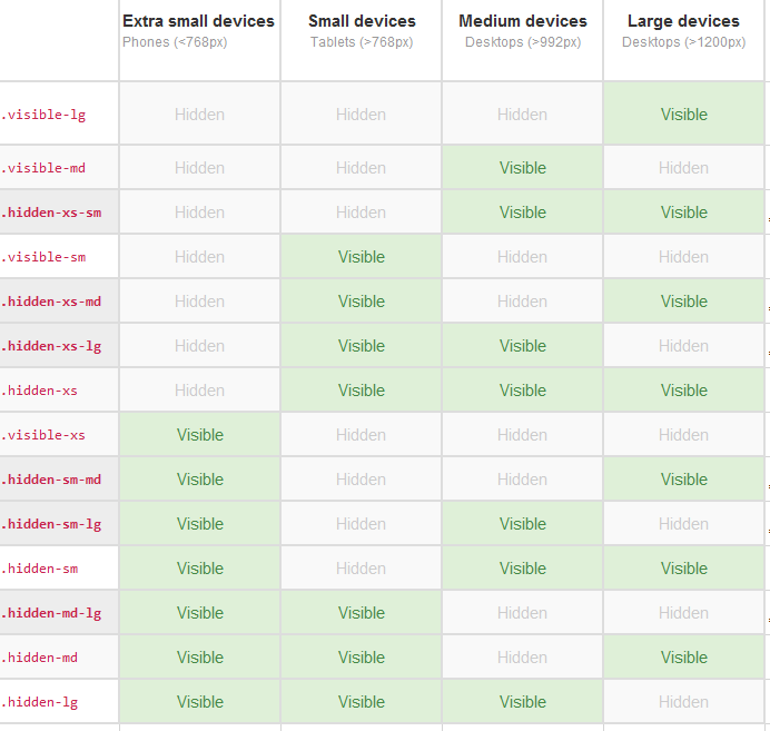 responsive-classes