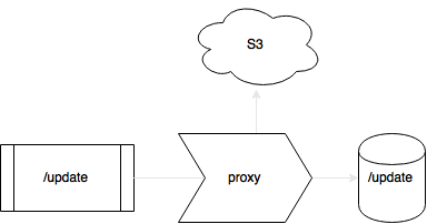 Proxy save document