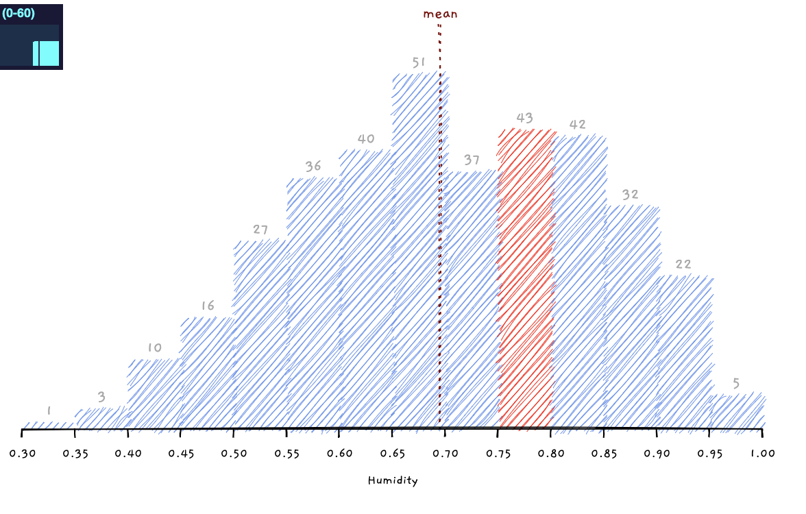 D3 sketchy barchart