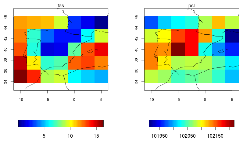 Fig1:predictors