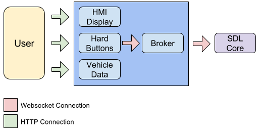 HMI-Broker-Diagram