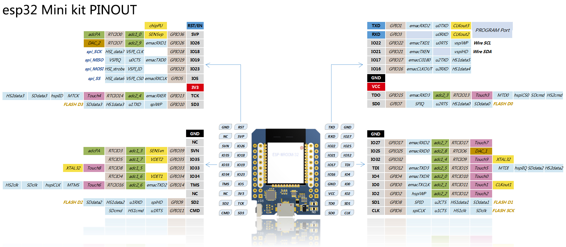 ESP32 D1 Mini Pinout