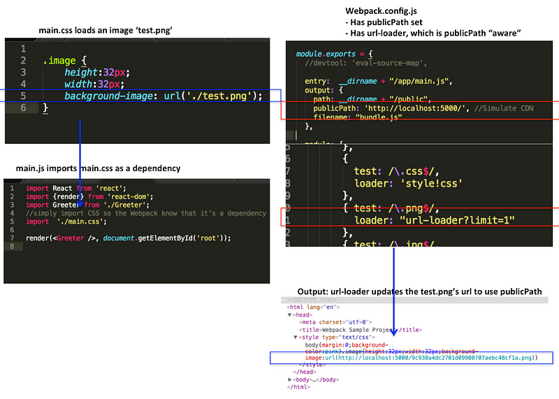 publicPath Production example