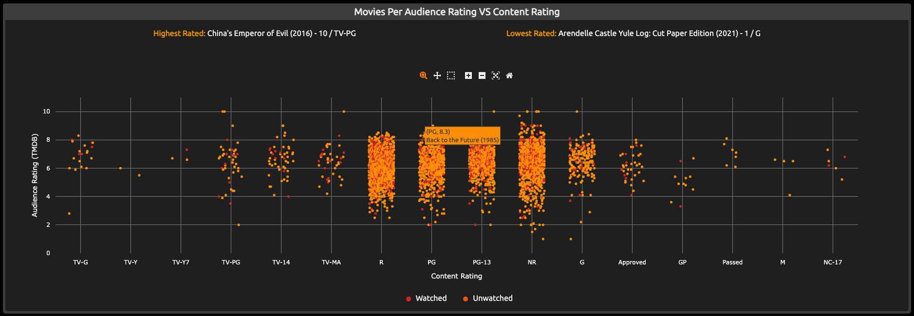 visualizations