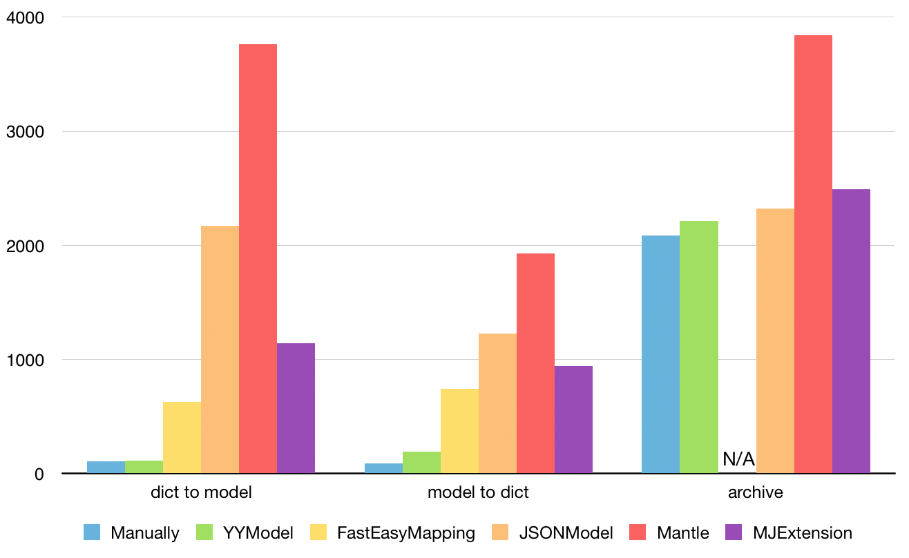 Benchmark result